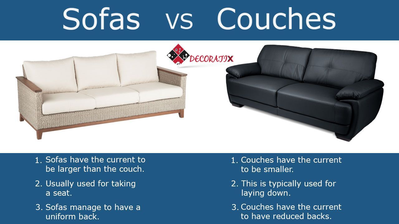 Understanding the Cultural and Functional Differences Between Couch and ...