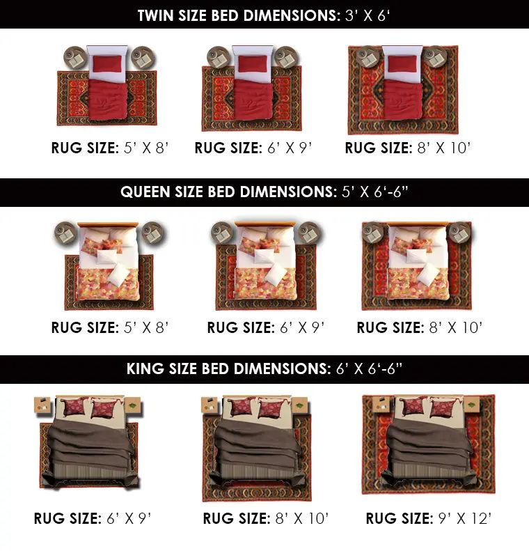 Choosing the right rug dimensions for your queen bed room